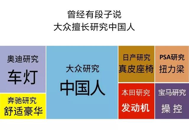 德国汽车的“小字辈”，却演绎了一段车坛传奇，看大众的风云史