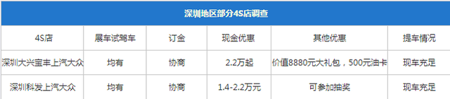 途昂你是不是买早了？各地优惠大调查：落地24万买下大块头