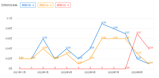 三个“最赚钱”的汽车品牌：一辆车利润高达7万元，奔驰仅排第二