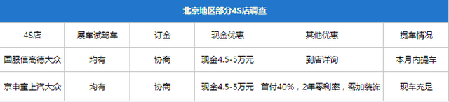 途昂你是不是买早了？各地优惠大调查：落地24万买下大块头