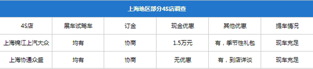 途昂你是不是买早了？各地优惠大调查：落地24万买下大块头