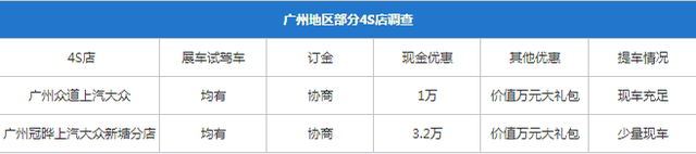 途昂你是不是买早了？各地优惠大调查：落地24万买下大块头