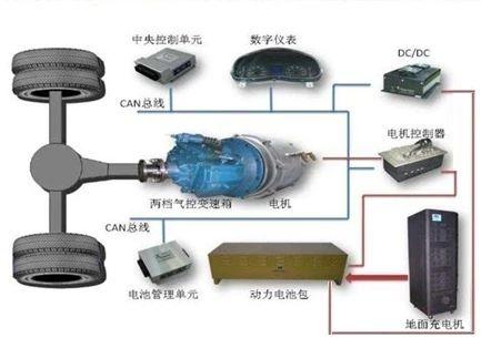 电动汽车电机控制工作原理及优化方案，这篇文章讲全了