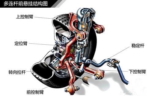 4种常见悬挂大对比！这种悬挂维修便宜性价比高，很多人却不喜欢