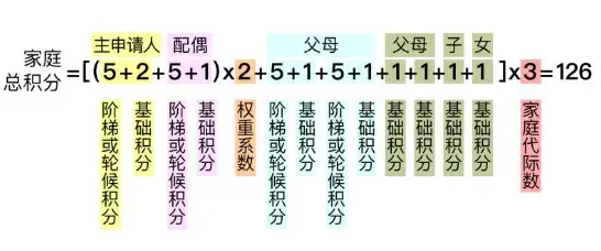 重磅！北京“家庭摇号”新政详情公布，十大问题释疑