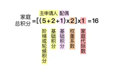 重磅！北京“家庭摇号”新政详情公布，十大问题释疑