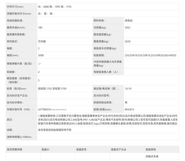 定位全新跨界SUV？极氪MIX申报图曝光