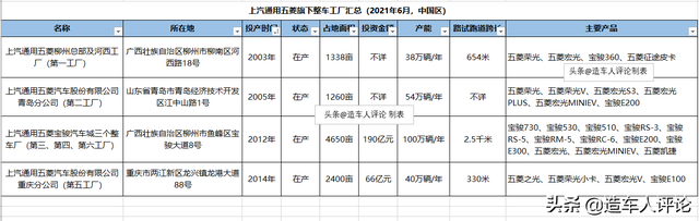 上汽通用五菱旗下有多少汽车工厂？产能利用率如何？