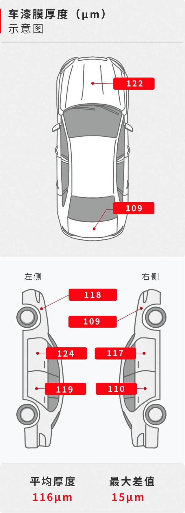 依旧是标杆 测试一汽-大众新迈腾380TSI