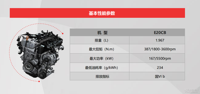 “老搭档”背后的秘密 WEY VV6动力总成解析