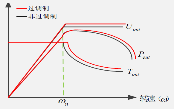 电动汽车电机控制工作原理及优化方案，这篇文章讲全了