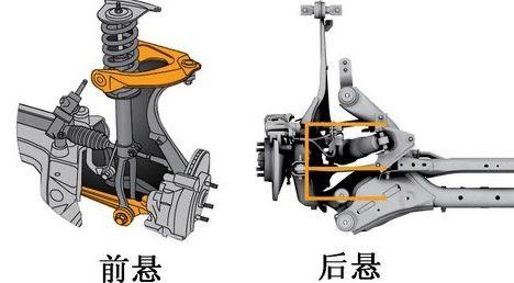 4种常见悬挂大对比！这种悬挂维修便宜性价比高，很多人却不喜欢