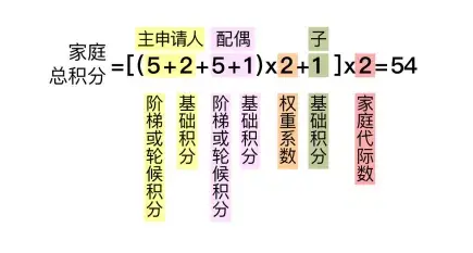 重磅！北京“家庭摇号”新政详情公布，十大问题释疑