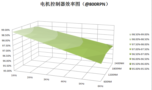 电动汽车电机控制工作原理及优化方案，这篇文章讲全了