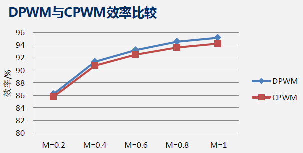 电动汽车电机控制工作原理及优化方案，这篇文章讲全了