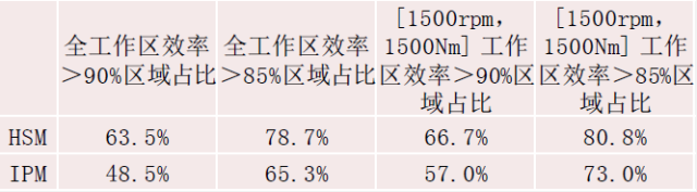 电动汽车电机控制工作原理及优化方案，这篇文章讲全了