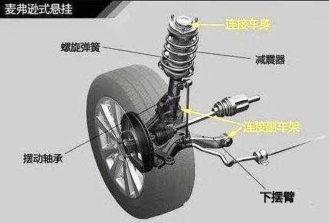 4种常见悬挂大对比！这种悬挂维修便宜性价比高，很多人却不喜欢