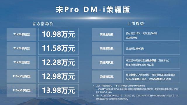 电比油低，入门即高配！宋Pro DM-i荣耀版10.98万元起震撼上市