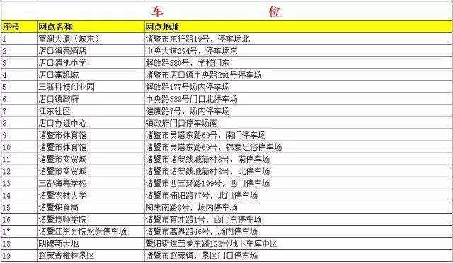 共享汽车绍兴上线！一分钟0.5元一天180元封顶