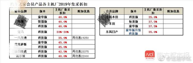 汽车之家提价陷封杀：经销商暂停合作 行业协会介入