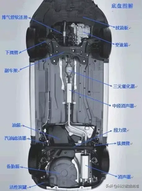 这份史上最全汽车各部件图解，就算是老师傅，有很多部件也不知道