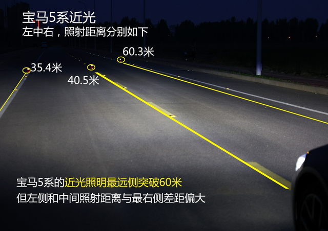 击败了80%的队友，宝马5系大灯测试