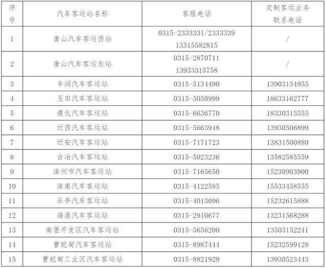 最新通知！河北5市这些公交、客运班线恢复啦