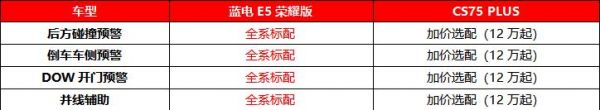 10万级油电对决：蓝电E5荣耀版与长安CS75 PLUS大比拼