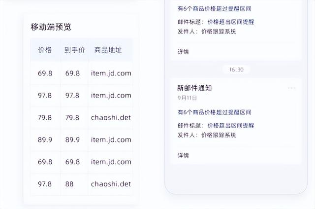 电商价格监控平台：电商活动时商品到手价怎么算？