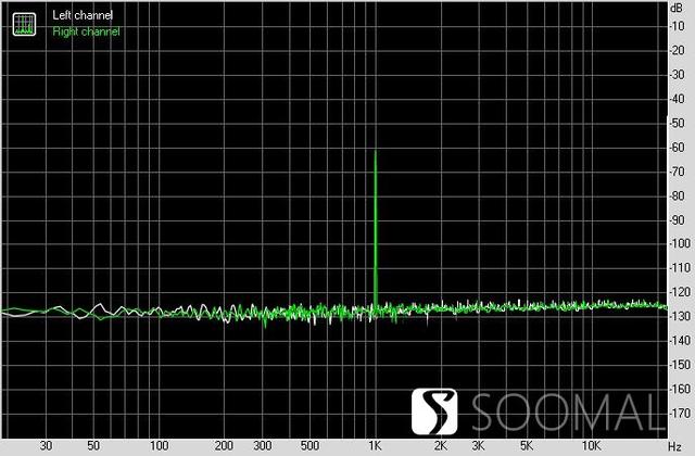 享声SOUNDAWRE A300「耳放版」数字网络音频播放器测评报告 「SOOMAL」