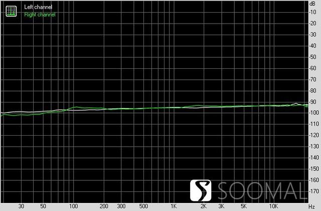 享声SOUNDAWRE A300「耳放版」数字网络音频播放器测评报告 「SOOMAL」