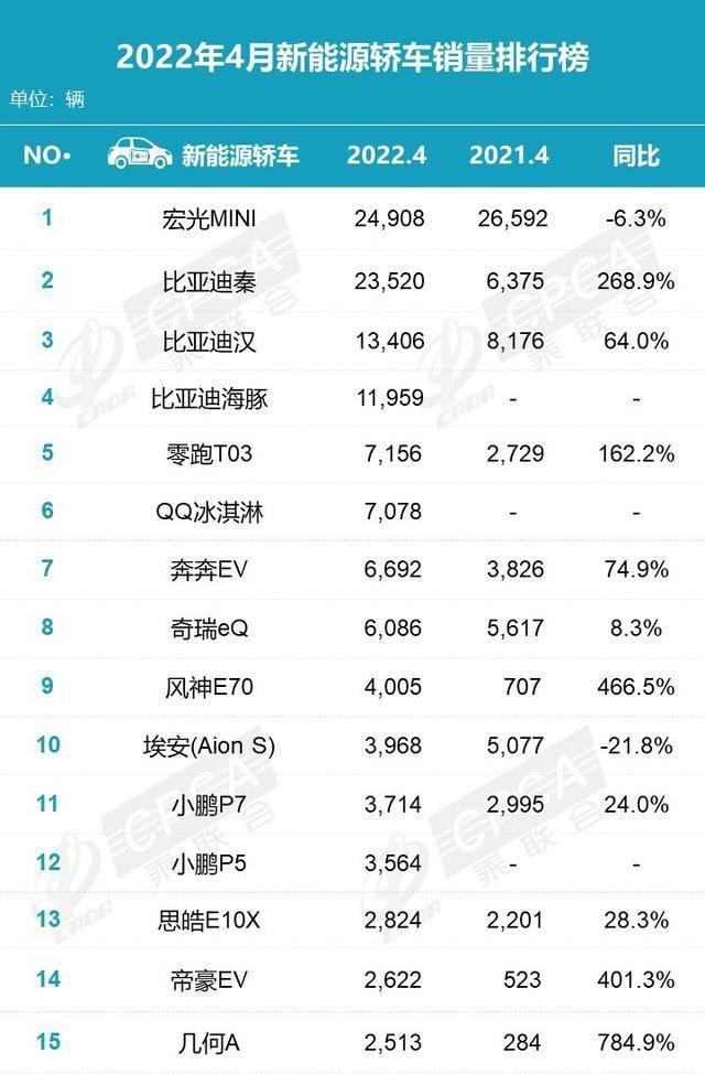 比亚迪海鸥，打开了微型车的格局？