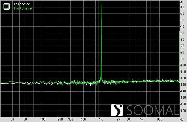 享声SOUNDAWRE A300「耳放版」数字网络音频播放器测评报告 「SOOMAL」