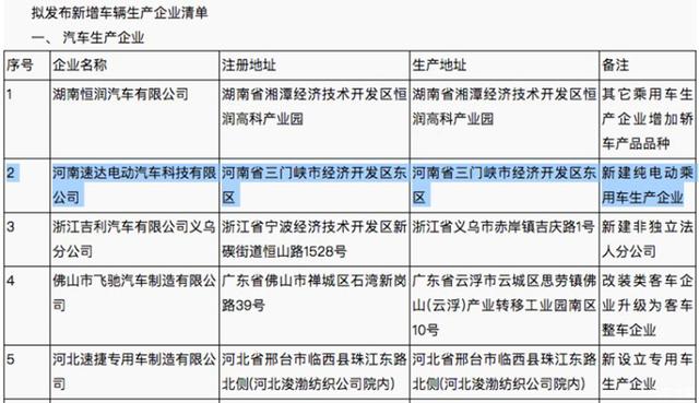 理想重金收购力帆汽车，河南速达即将获得生产资质