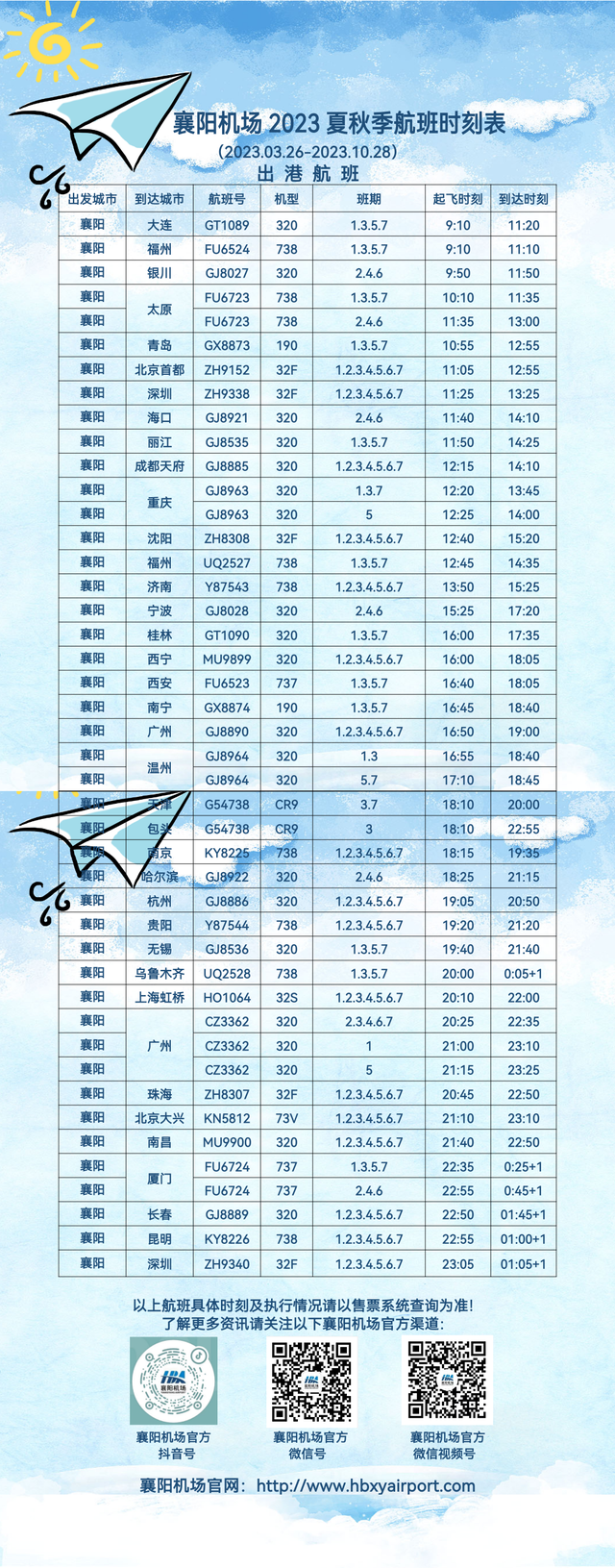 最新发布！襄阳新增、恢复…