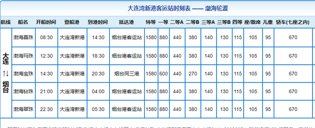 从大连到烟台，一共几种方式，哪种最经济实惠呢？