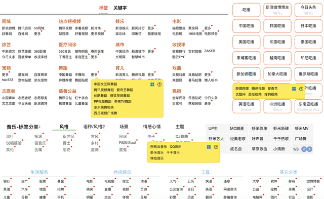 查某车型图片时，如何快速切换不同汽车网该车型图片视频等页面？