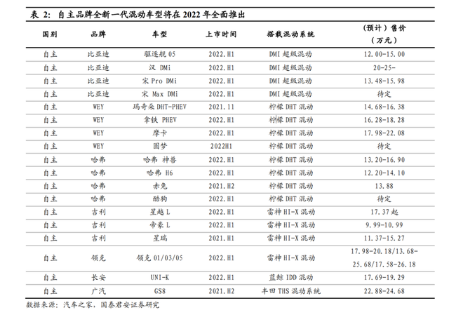 领克：吊打比亚迪，你看我行吗