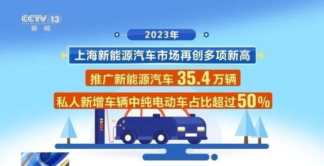 旧车折价、新车补贴……多地推出汽车消费优惠政策