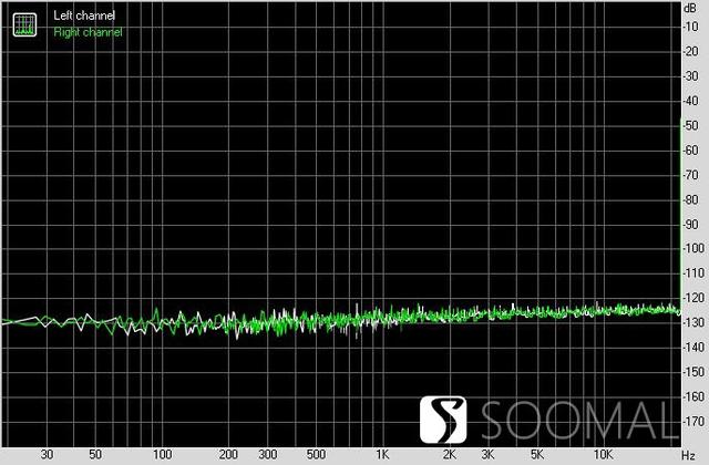 享声SOUNDAWRE A300「耳放版」数字网络音频播放器测评报告 「SOOMAL」