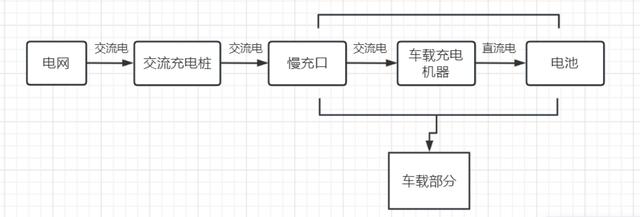 电动汽车充电要注意什么？一起来看→