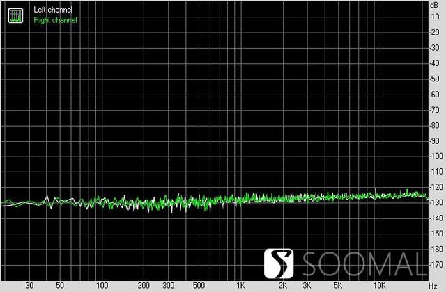 享声SOUNDAWRE A300「耳放版」数字网络音频播放器测评报告 「SOOMAL」