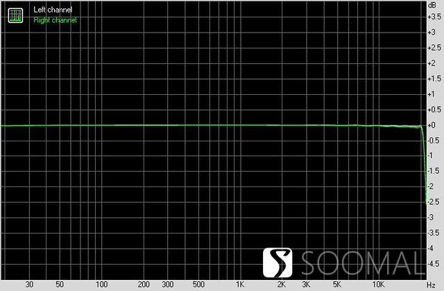 享声SOUNDAWRE A300「耳放版」数字网络音频播放器测评报告 「SOOMAL」