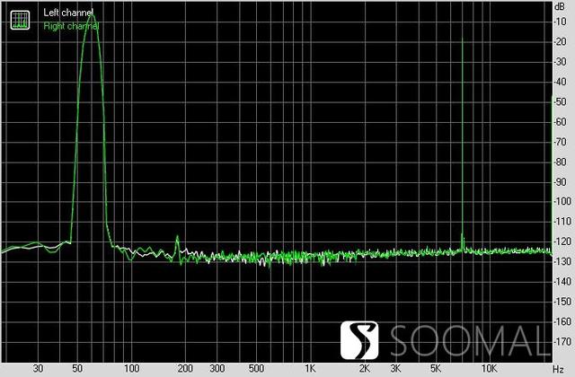 享声SOUNDAWRE A300「耳放版」数字网络音频播放器测评报告 「SOOMAL」