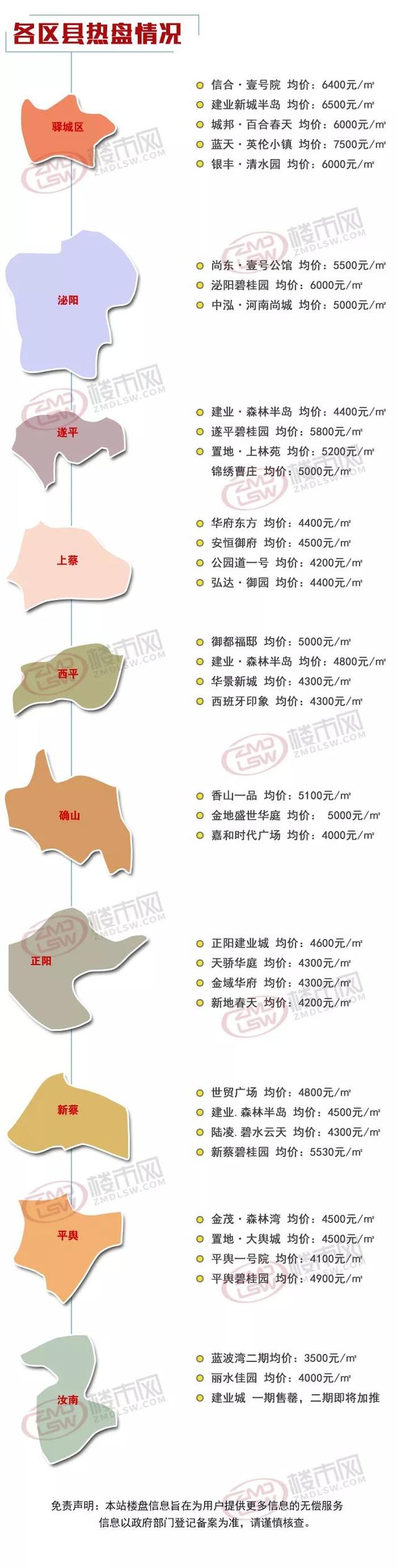 房价真跌了？12月驻马店九县一区房价在这里！快看你家是跌是涨？