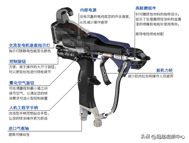 标准静电喷枪Pro Xp控制详解，体验灵活操作！