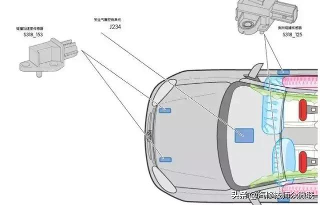 汽车的传感器你不认识，你怎么修车？