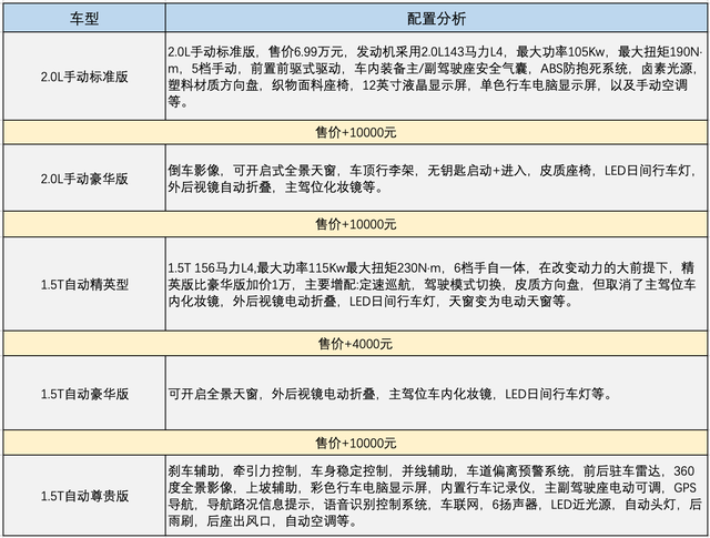 成都车展斯威推全新SUV，两种动力五款车型，最低售价不足7万元