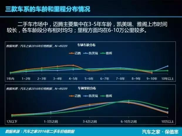 保值率前三的二手车原来是这三辆，它们究竟比别的车厉害在哪里？