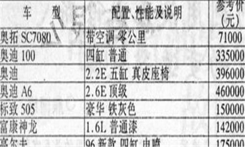 1997年的汽车报价单，一辆奥拓可以在通州买套房